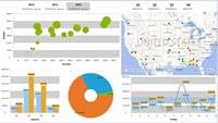 Sage Enterprise Intelligence